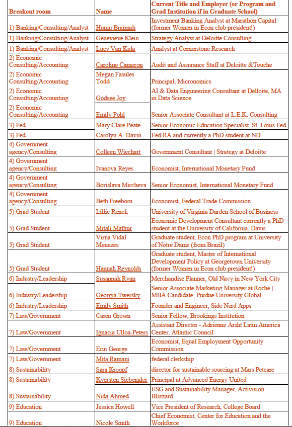 Women in Economics Across the Nation Oct. 2023